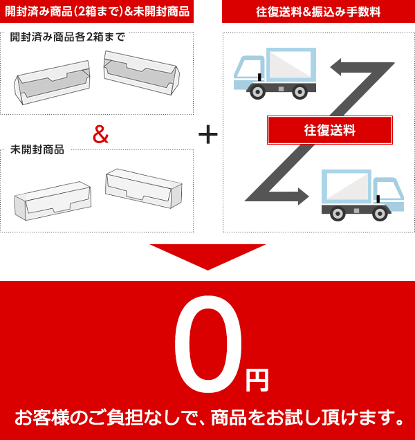 コンタクトレンズ通販 レンズオフ 返金特約