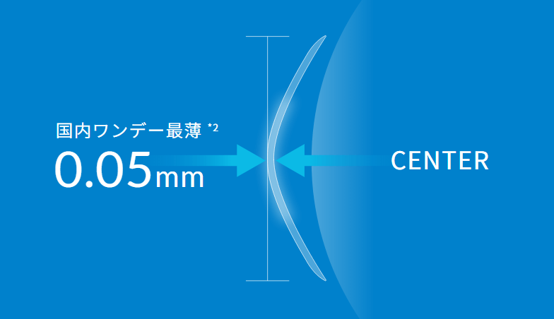 コンタクトレンズ通販 レンズオフ - WAVEワンデー UV エアスリム plus